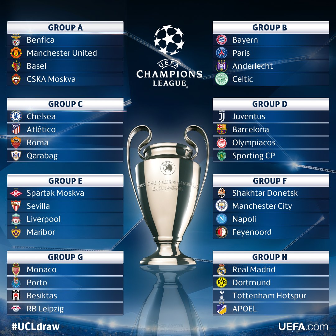 champions league group results