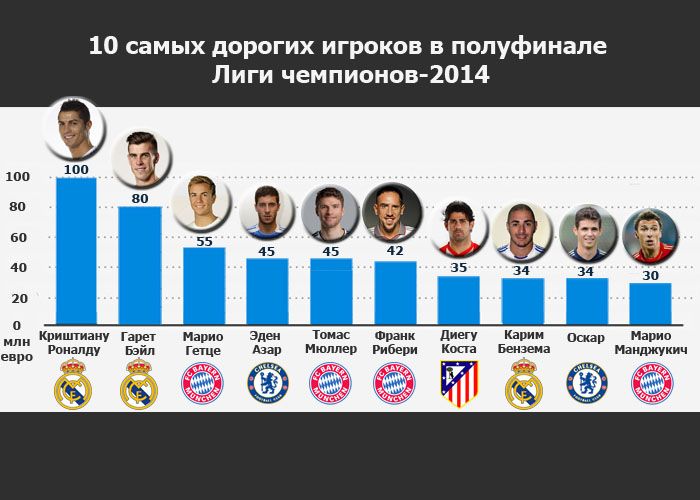 Самый лучший футболист в мире 2017 года
