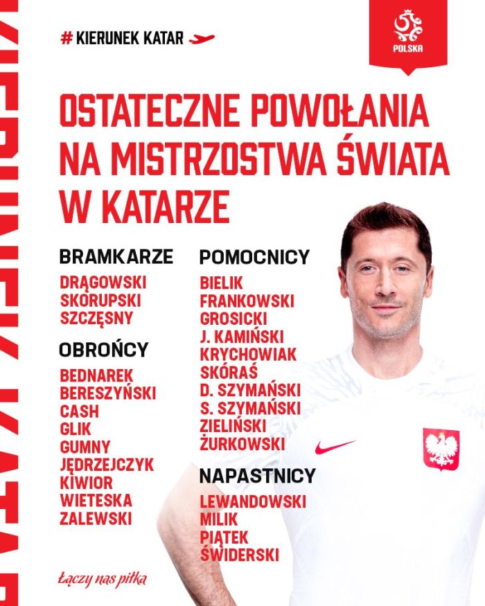 World Cup 2022: Application of the Polish national team |  NEWS.am Sport