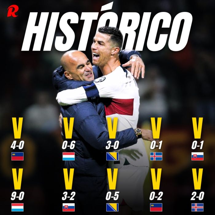Роналду: Исторический турнир, 100 процентов побед