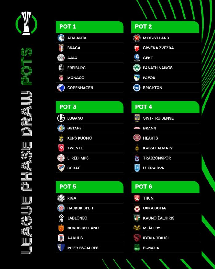 Conference League: All participants of the main stage