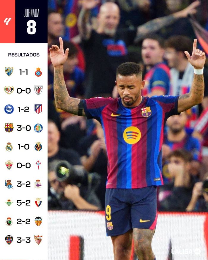 La Liga: Matchday 8 results and standings